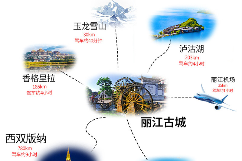 丽江香格里拉全国旅游攻略(丽江香格里拉旅游攻略必去景点)